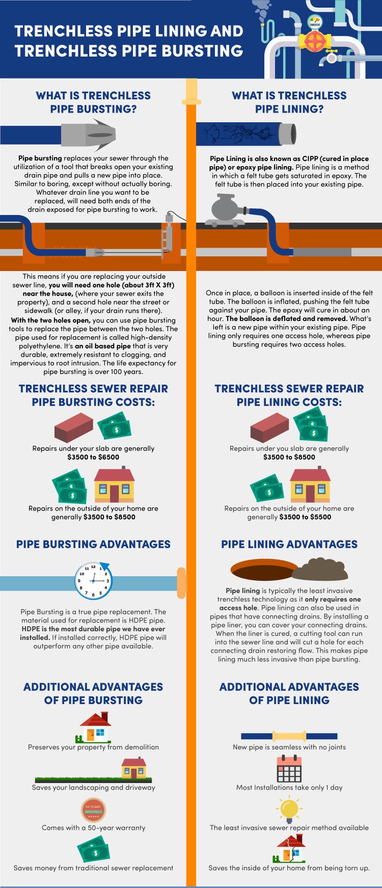 what is trenchless pipe lining and trenchless pipe bursting infogaphic